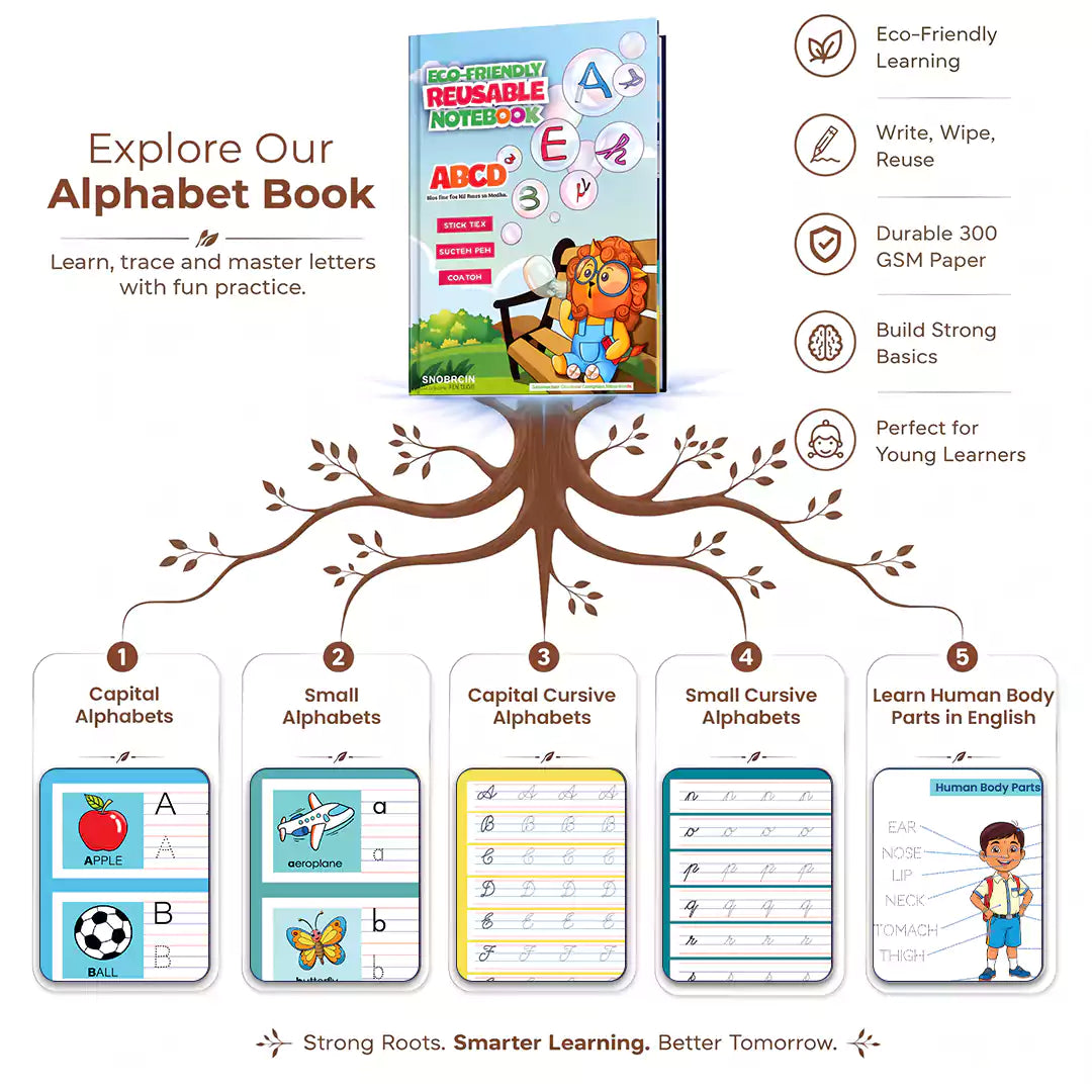 Odia Combo Eco Friendly Reusable Notebooks for Handwriting & Learning Skills Improvement