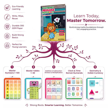 Kannada Combo Eco Friendly Reusable Notebooks for Handwriting & Learning Skills Improvement
