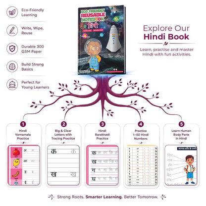 Kannada Combo Eco Friendly Reusable Notebooks for Handwriting & Learning Skills Improvement