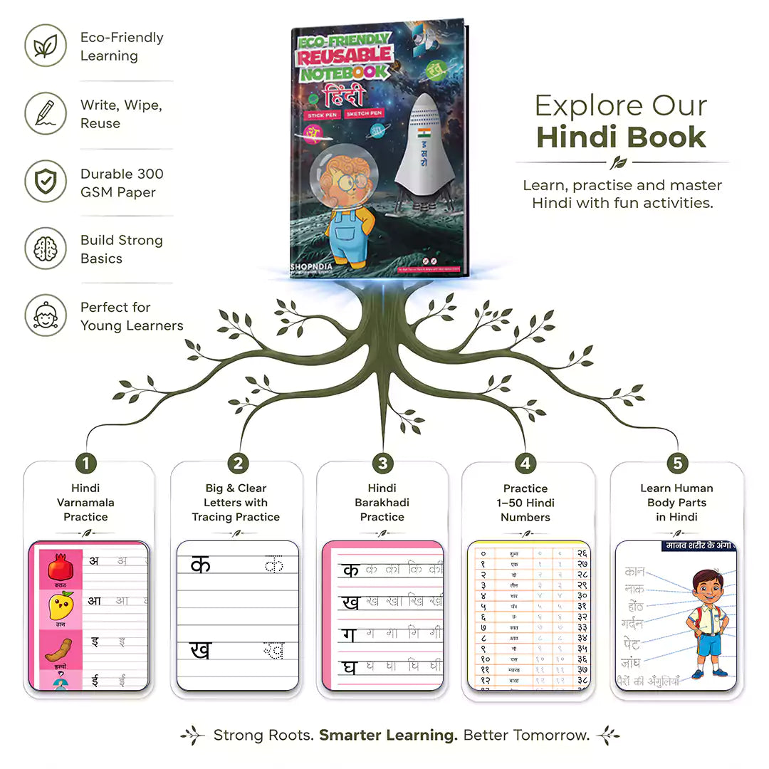 Malayalam Combo Eco Friendly Reusable Notebooks for Handwriting & Learning Skills Improvement