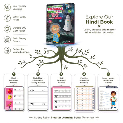 Malayalam Combo Eco Friendly Reusable Notebooks for Handwriting & Learning Skills Improvement