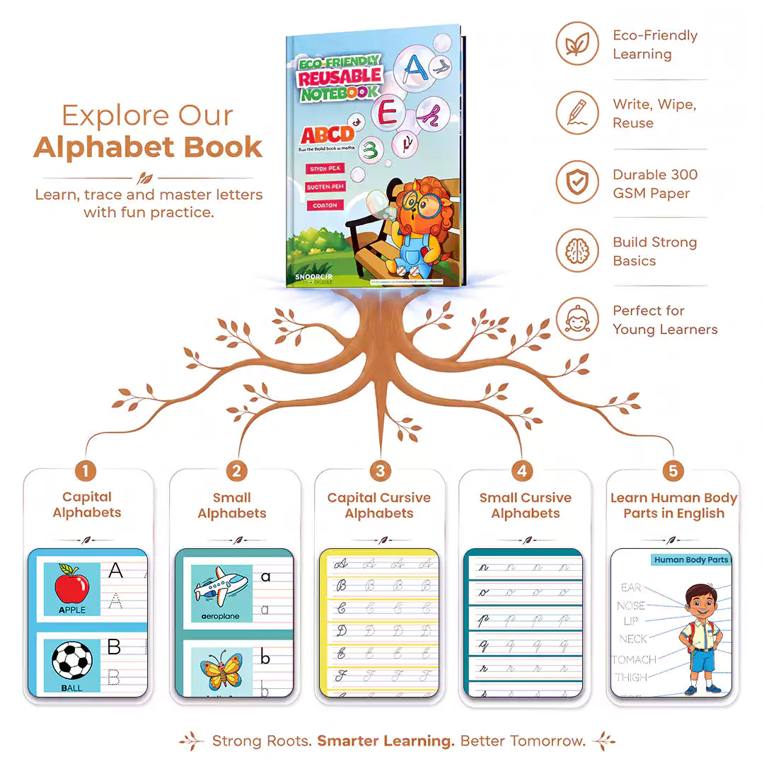 Punjabi Reusable Notebook Combo for Kids – Handwriting & Learning Practice Books