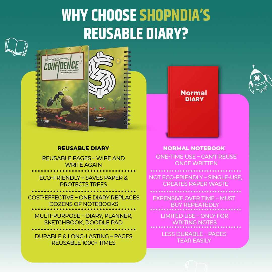 ✨ Shopndia Reusable Endless Diary – Write, Wipe & Rewrite Unlimited Times! ✨